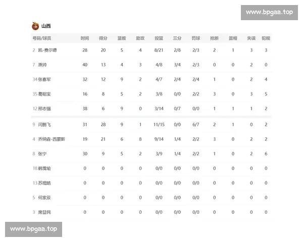 CBA赛季全面数据解析与球队战术趋势深度分析