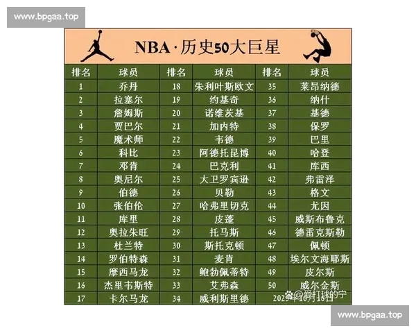NBA历史助攻榜:传球大师的辉煌成就与不朽传奇